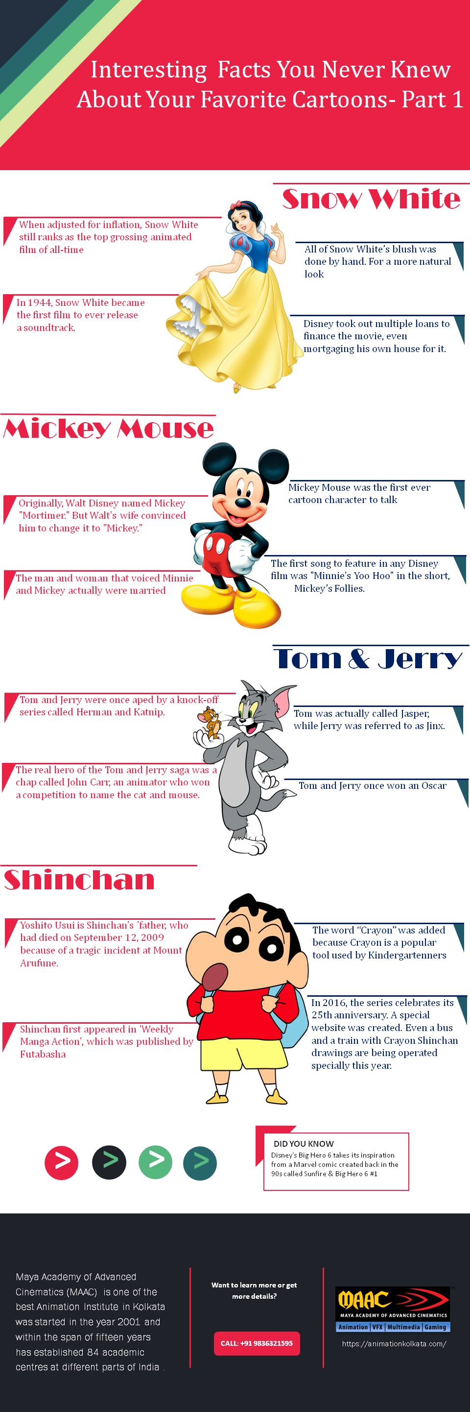 interesting-facts-you-never-knew-about-your-favorite-cartoons-part-1