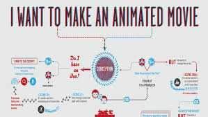 Steps To Make Animation Short Film Discussion @ Maac Kolkata