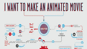 How To Make A Short Film? A Step-By-Step Guide