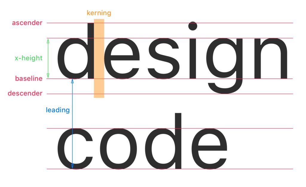 Lettered A Beginner S Guide To Typography