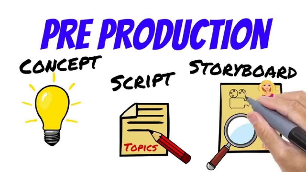 3 Elementary Phases Of Filmmaking Brief @Best Filmmaking Institute