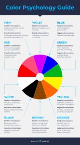 Colour infographic