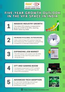 Five-Year Growth Outlook in the VFX Space in India | MAAC Kolkata