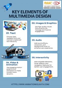 Key Elements of Multimedia Design | MAAC Kolkata