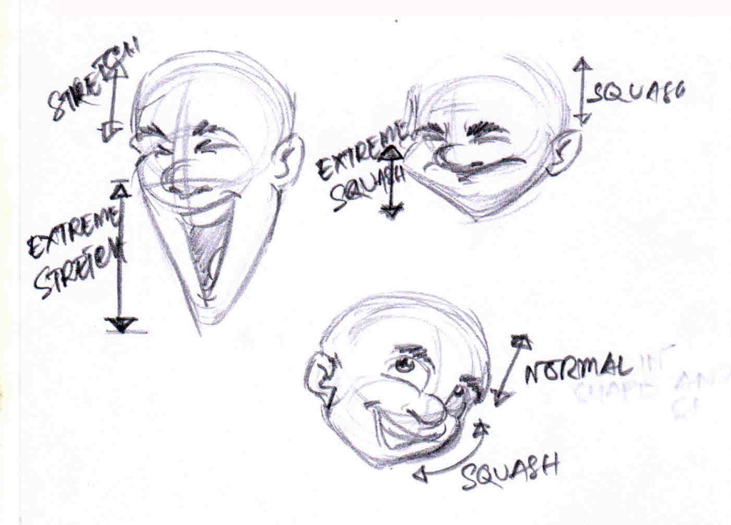 Facial Expression in Animation