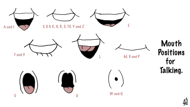 Skillful Use of Facial Expressions In Animation