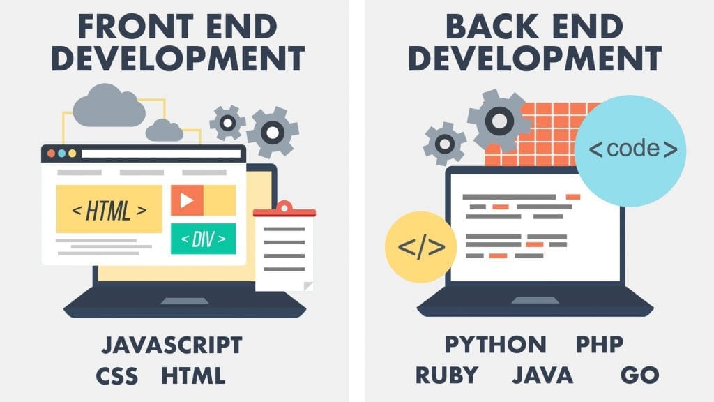 Backend frontend картинка