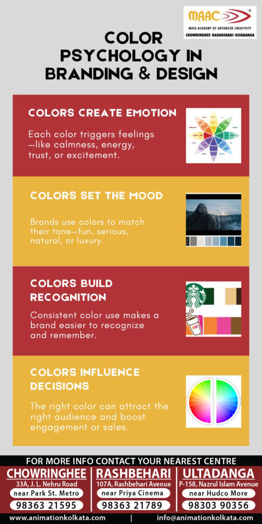 Color Psychology in Branding and Design | MAAC Kolkata