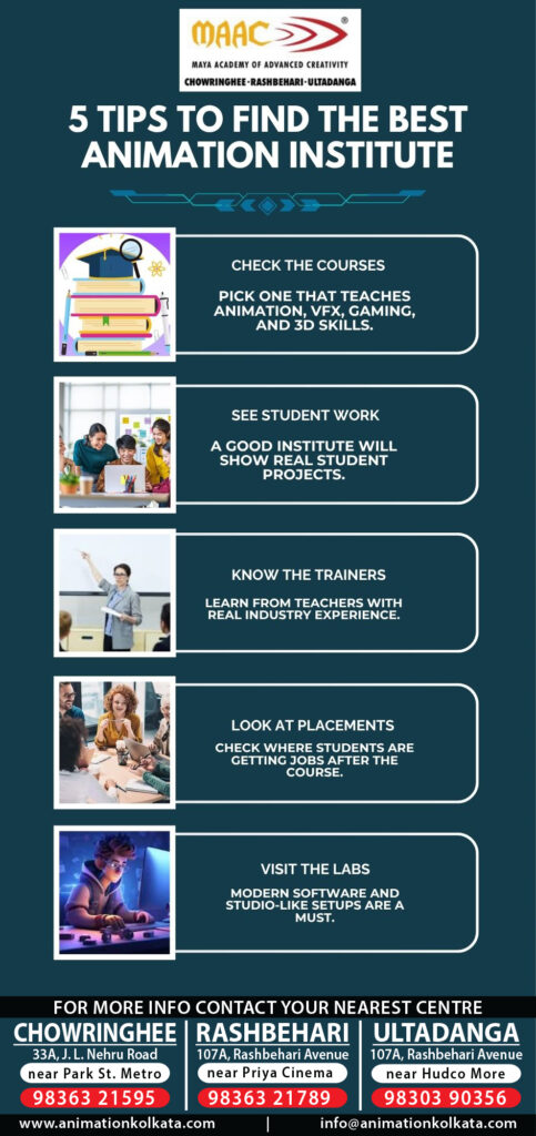 5 Tips To Find The Best Animation Institute | MAAC Kolkata