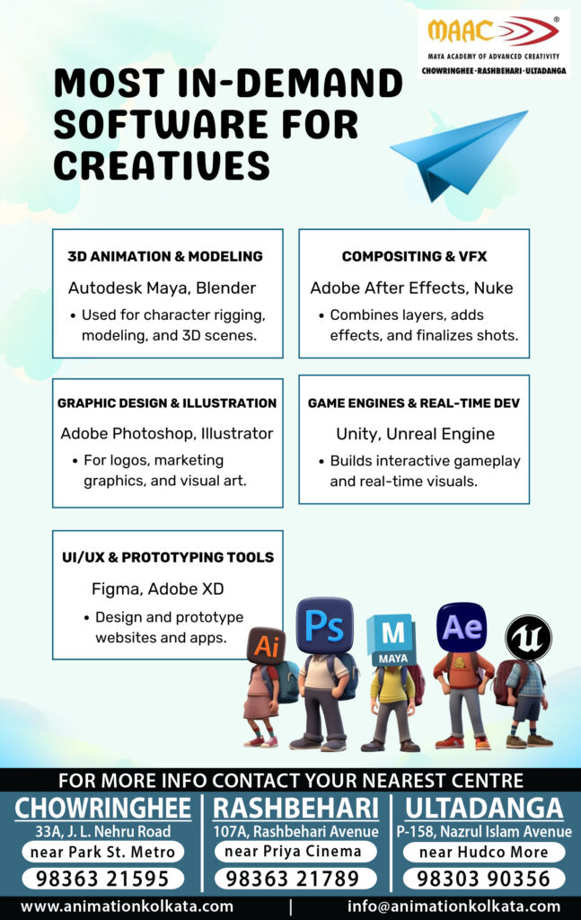 Most In-Demand Software For Creatives | MAAC Kolkata
