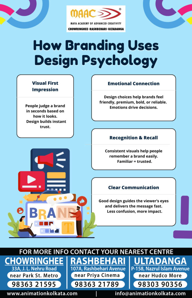 How Branding Uses Design Psychology | MAAC Kolkata