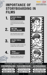 Importance of Storyboarding in Films | MAAC Kolkata