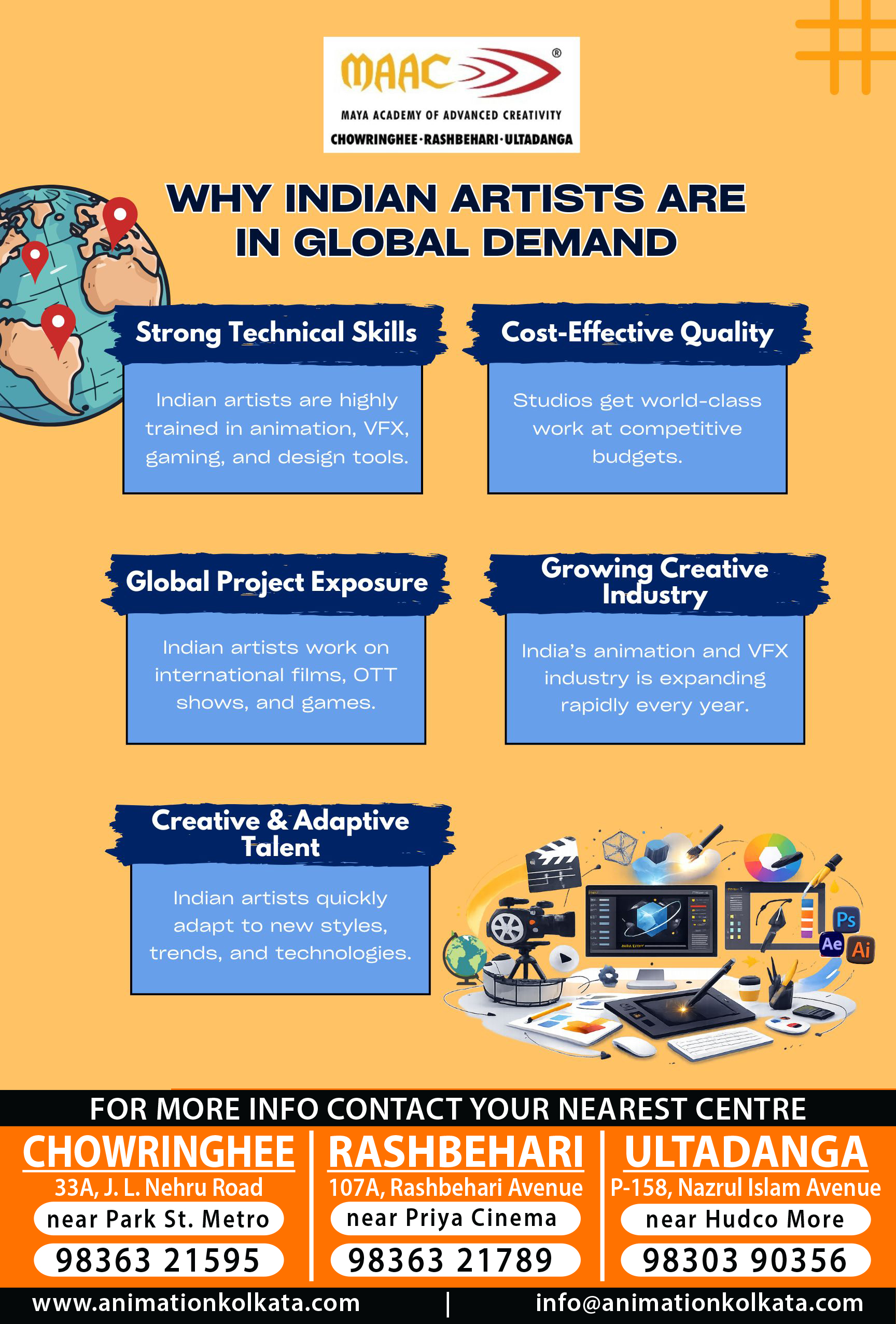 Why Indian Artists Are in Global Demand | MAAC Kolkata