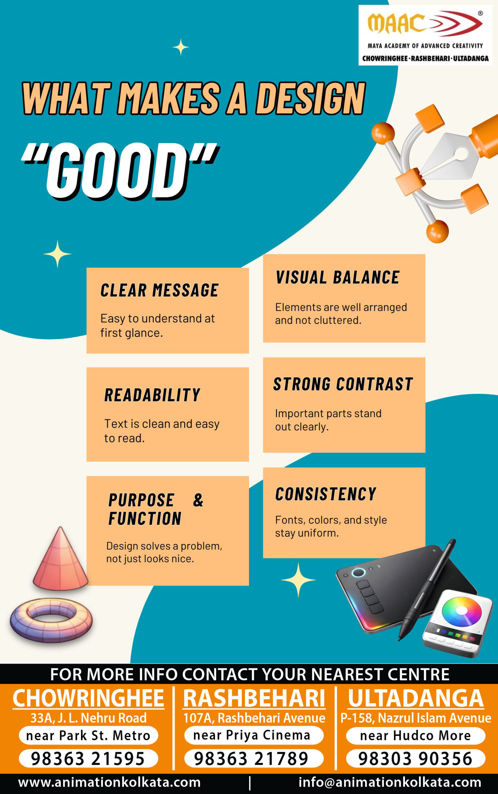 What Makes a Design good | MAAC Kolkata