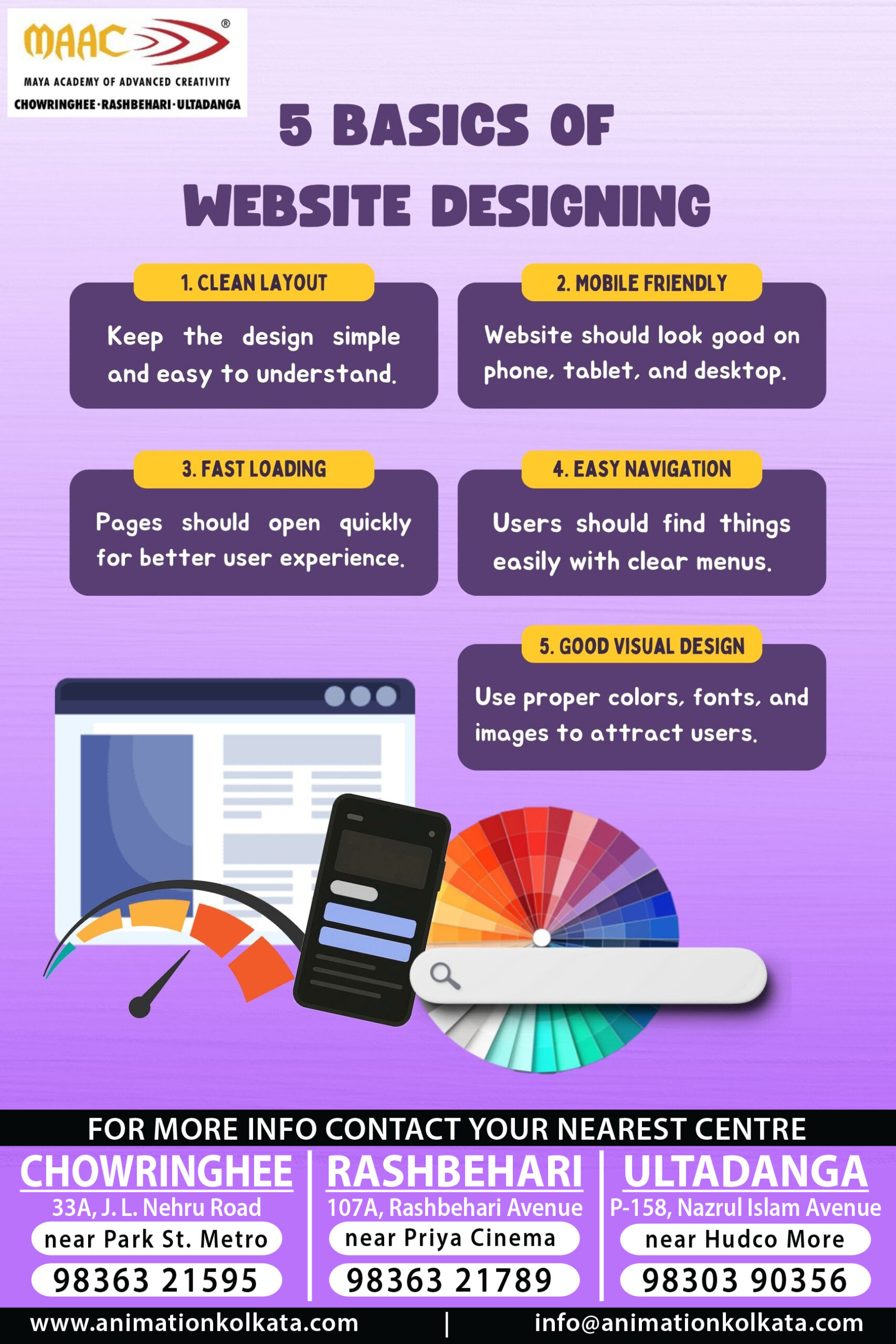 5 Basics of Website Designing | MAAC Kolkata