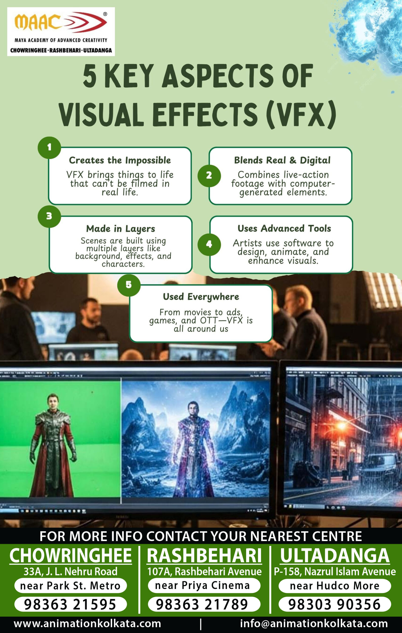 Key Aspects Of Visual Effects(VFX) | MAAC Kolkata